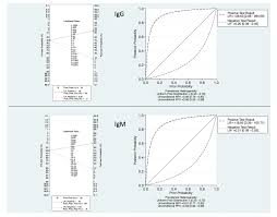 Image result for Fagan Nomogram