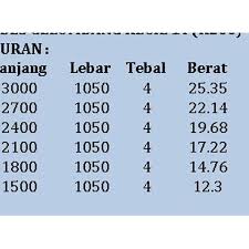 Depo material / january 9, 2016. Asbes Gelombang Besar Harga Terbaik Agustus 2021 Shopee Indonesia