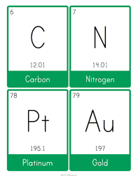 Periodic Table Flash Cards Printable Stem Sheets Flashcards Chemistry Lessons Teaching Chemistry