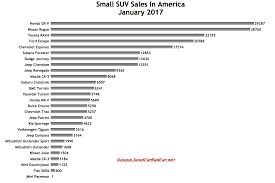 Suv Gas Mileage Comparison Chart