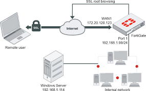 Administration Guide Fortigate Fortios 6 4 3 Fortinet Documentation Library