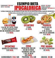 Dopo Le Numerose Richieste Ho Deciso Di Pubblicare Un Altro Esempio Di Dieta Ipocal Pasti Per Mangiare Sano Ricette Per Mangiare Sano Idee Per Mangiare Sano