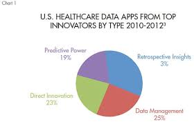 Healthcare Trends In Big Data And Mhealth Apps Medical