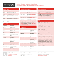 Whenever i open a script in studio i experience lag when moving my mouse or typing, but it only occurs in the script editor. Roblox General Scripting Cheat Sheet By Ozzypig Download Free From Cheatography Cheatography Com Cheat Sheets For Every Occasion