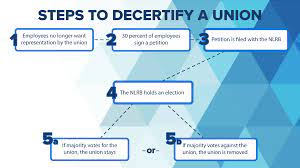 What Is The Process To Decertify A Union?