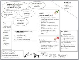 Klasse 1 klasse 2 klasse 3 klasse 4 klasse 5 klasse 6. Https Www Schulentwicklung Nrw De Cms Upload Inclusiverfu D Uv 5 2 Argumentieren Pdf