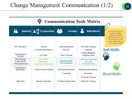 Business Process Reengineering Powerpoint Presentation Slides Powerpoint Presentation Sample Example Of Ppt Presentation Presentation Background