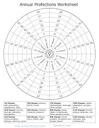 Profectionsworksheet Astrology Astrology Chart Natal Charts
