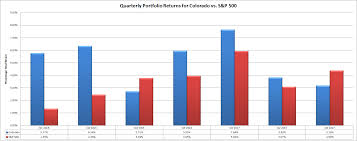 Take A Look Inside My Portfolio With Charts For My Returns