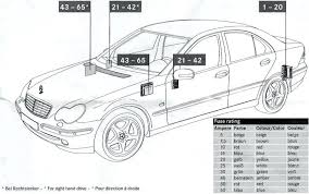 2011 mercedes sprinter 2500 fuse box diagram wiring dodge