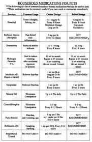 Acceptable Household Medications For Pets Chart From My Veterinarian Pet Charts Medication For Dogs Meds For Dogs