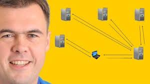Dns Basics Understand Setup And Manage Your Own Domains Technology Management Understanding This Or That Questions
