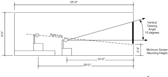 Did I Mount My Tv Too High Avs Home Theater Discussions And Reviews Wall Mounted Tv Tv Wall Mounted Tv