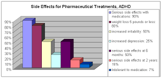 Efficient Chart Of Adhd Strattera Add Tracking Chart Adhd