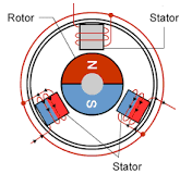 Brushless vs. Brushed DC Motor: What's the Difference? - JOUAV