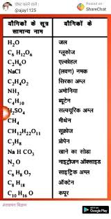 Rrb Ntpc Cbt 1 25 Practice Set Pdf In Hindi Part 1 In 2020 Medical Knowledge Gernal Knowledge General Knowledge Facts