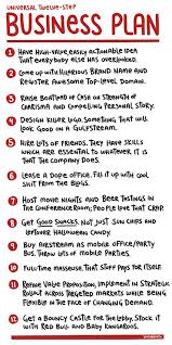 Universal Twelve Step Business Plan Writing A Business Plan Business Management How To Plan