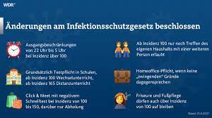 Meldung informationen zum coronavirus | fragen und antworten. Nq7a0 Zfbv6m5m