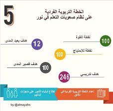 نظام صعوبات التعلم في نظام نور غرب الإخبــارية