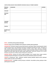 Menunjuk cara dan contoh kerja kursus kepada pelajar. Contoh Penulisan Esei Kmk Terbaik Copy