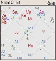 Credible Deepika Padukone Birth Chart 2019