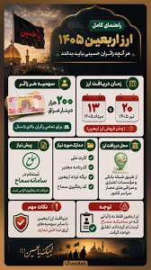 راهنمای جامع ارز اربعین ۱۴۰۵
