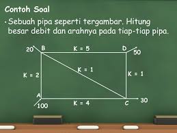 Maybe you would like to learn more about one of these? Contoh Soal Jaringan Pipa Mekanika Fluida Kumpulan Soal Pelajaran 10