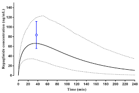 Ng ching yuen george lam. Pharmaceuticals Free Full Text Clopidogrel Pharmacokinetics In Malaysian Population Groups The Impact Of Inter Ethnic Variability Html