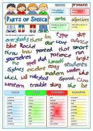Nouns are a part of speech typically denoting a person, place, thing, animal or idea. Parts Of Speech Nouns Pronouns Verbs Adjectives English Esl Worksheets For Distance Learning And Physical Classrooms