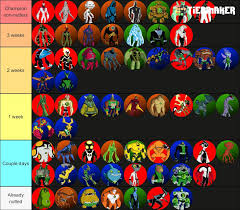 Topical Tier List: Ranking Aliens based on how long theyd last through No  Nut November : rBen10