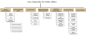 41 Comprehensive Communications Department Org Chart