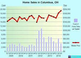 Franklin county, oh is strongly liberal. Columbus Oh Ohio Houses Apartments Rent Mortgage Status Home And Condo Value Estimator Cars Bedrooms Owners Prices Averages Residents Info