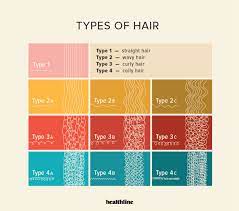 Types Of Hair How To Style And Care For Your Hair Type Hair Type Type 2b Type 2b Hair