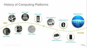 Regarder des films en streaming complet sur votre smart tv, console de jeu, pc, mac, smartphone, tablette et bien plus. Belajar Trading Crypto 10 Jebakan Yang Harus Diketahui Trader Pemula Blockchain Dan Crypto Indonesia