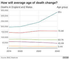 We did not find results for: Why The World Needs To Get Ready For More People Dying Bbc News
