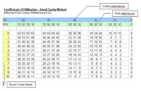 Ies Indoor Report Cu Table