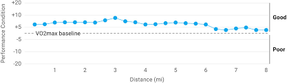 Running Science Garmin