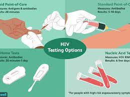 Maybe you would like to learn more about one of these? Hiv Tests Uses Side Effects Procedure Results