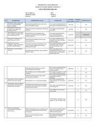 Maybe you would like to learn more about one of these? Kisi Kisi Soal Ujian Sekolah Pkn