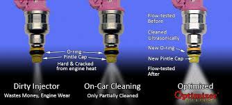 Dec 19, 2019 · keberhasilan dari penggunaan b20 tergantung dengan 3 (tiga) faktor. Penyebab Dan Cara Membersihkan Fuel Injector Yang Tersumbat Montirpro Com