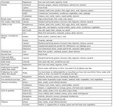 weight loss diet o positive blood group