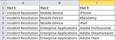 Specify a regular expression to determine how the ticketing system module validates the ticket format. Help Desk Ticket Classification Setting Up Ticket Categories