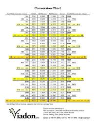 10 11 Weight And Height Conversion Chart Lasweetvida Com