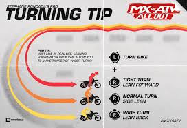All quotes are in local exchange time. Mx Vs Atv All Out On Twitter Ronron S Been Watching You Play Online And He S Got Some Tips This Week Using The Rider Physics To Increase Your Speed Through The Corners And