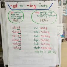 Ed And Ing Endings Drop The E And Add Ing Anchor Charts