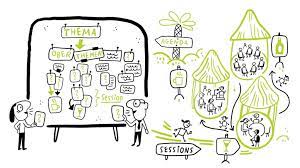 Since then it has become an international trend when it comes to workshop events. Barcamp Methode So Organisieren Sich Konferenzen Selbst C Eimzeit