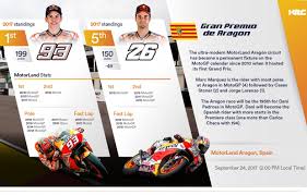 Repsol Honda Team Head To Aragon Leading The Championship