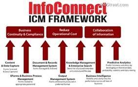 Start share your experience with base info tech solution sdn. Working At Infoconnect Sdn Bhd Company Profile And Information Jobstreet Com Malaysia