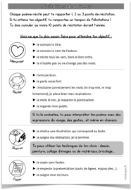 Poesie Comment Je M Y Prends Dans Ma Classe Lutin Bazar Poesie Ce1 Poesie Ce2 Classe Ce1