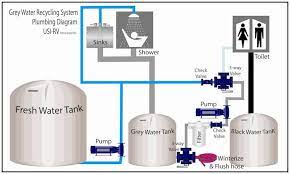 Dry Camp Longer With A Diy Gray Water Recycling System Grey Water Recycling Grey Water System Rv Water